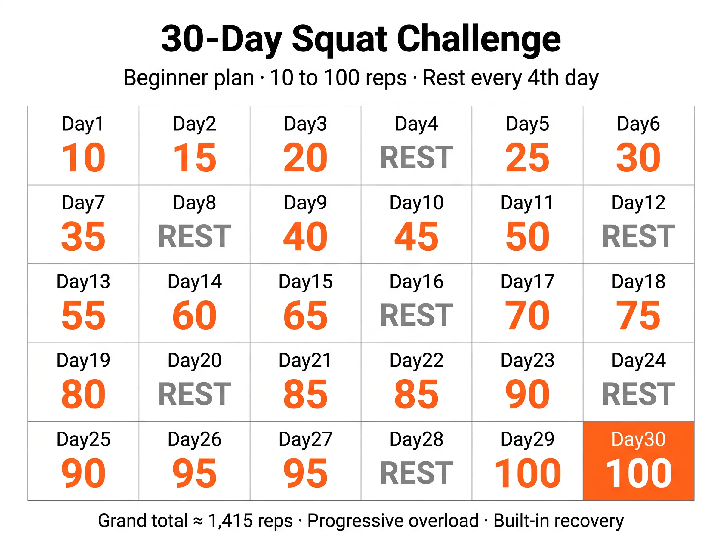 30-day squat challenge calendar grid from 10 to 100 reps with rest days highlighted